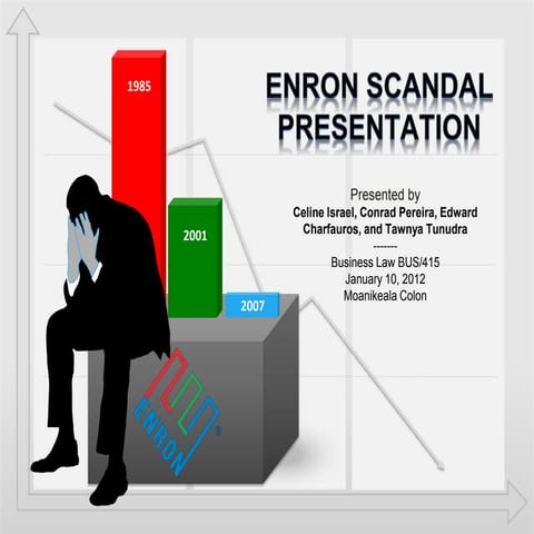 Ltc pp bus415_wk5 Copyright 2013 Edward F. T. Charfauros. Reference, www.Your...