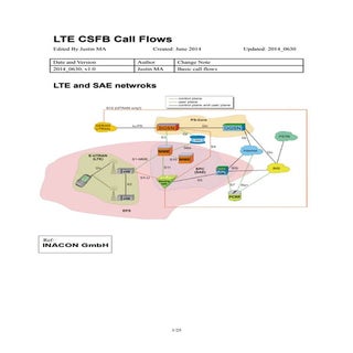 UMTS/LTE/EPC Call Flows for CSFB