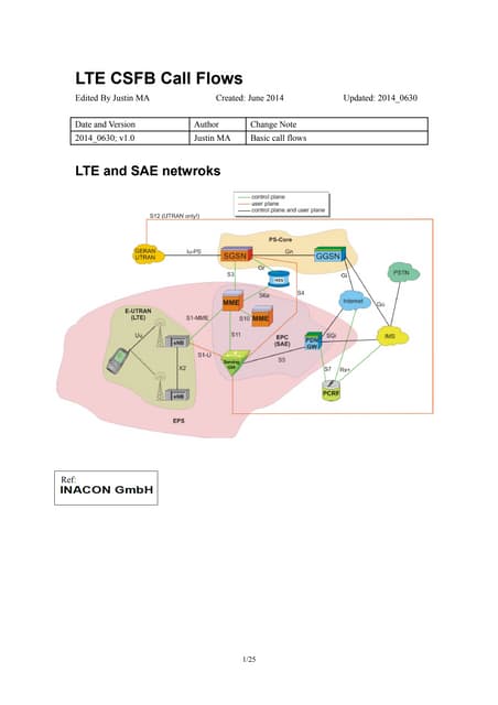 UMTS/LTE/EPC Call Flows for CSFB