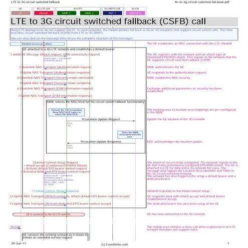 lte-to-3g-circuit-switched-fall-back.pdf