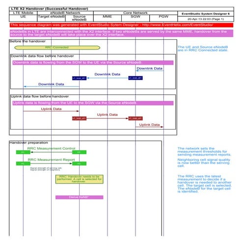 lte-x2-handover-sequence-diagram.pdf