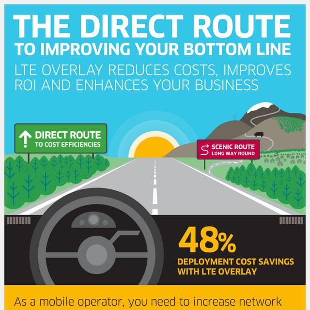 Lte express infographic 4 cost efficiency