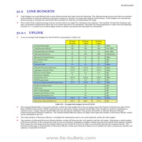 Lte in bullets,  uplink link budgets