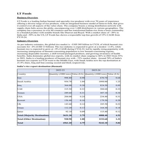Equity Research Report on LT Foods Limted | PDF