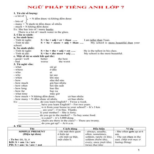 Lý thuyết và bài tập tiếng anh lớp 7