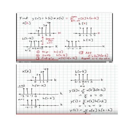 Lt idiskritkonvolusi