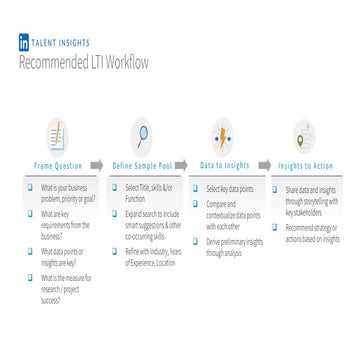 Recommended Workflow for LinkedIn Talent Insights