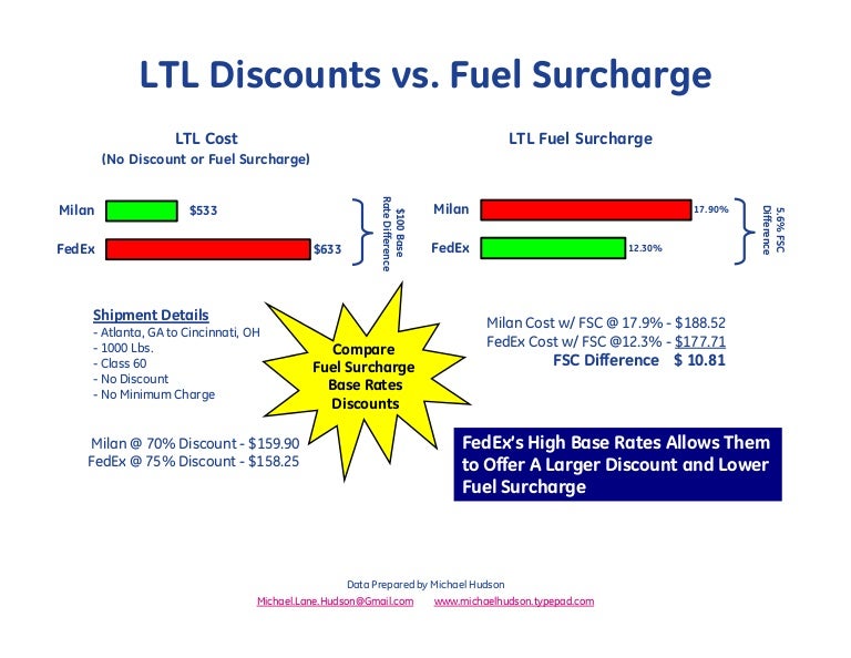 Ltl Discount Vs Fuel Surcharge