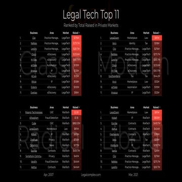 Raymond Blyd, Ceo at Legalcomplex.com