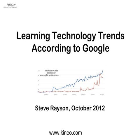 Learning Technology Trends According to Google
