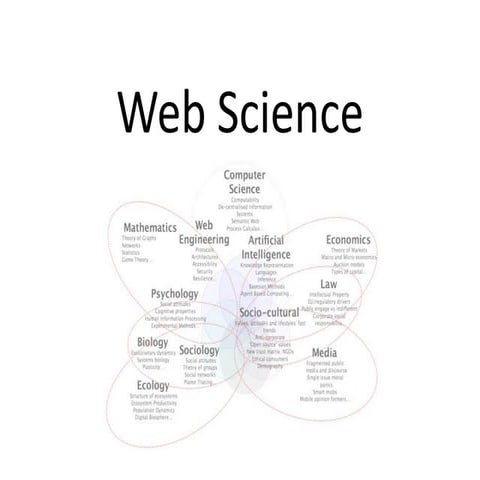 Web Science seminārs - intro