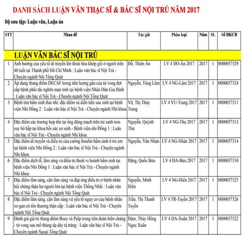 Danh muc luan van thac si bac si noi tru 2017 | PDF