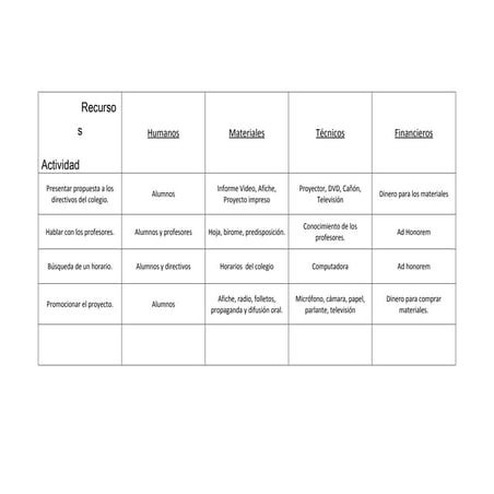 Cursos de capacitación e Idiomas