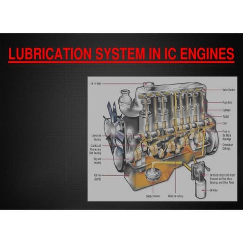 Lubrication system for Automotive technologies