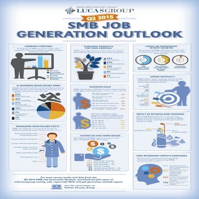 Q2 2015 SMB Job Generation Outlook Infographic