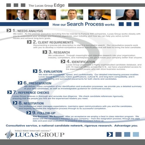 Lucas Group Search Process