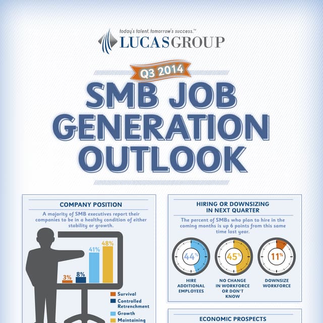 Q3 2014 SMB Job Generation Outlook Infographic 