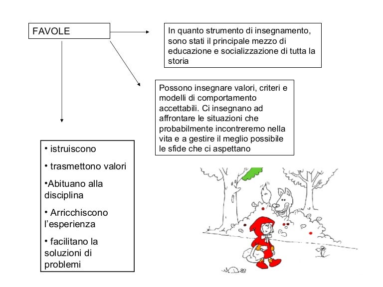 Lucidi Seminario Sulla Fiaba Per Genitori Calvecchia