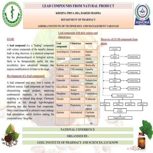 LEAD COMPOUNDS FROM NATURAL PRODUCT