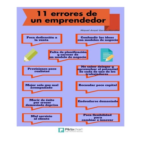 Luis Fernando Heras Portillo 11 Errores de un Emprendedor
