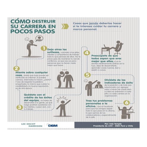 Como Destruir su Carrera en Pocos Pasos por Luis Fernando Heras Portillo