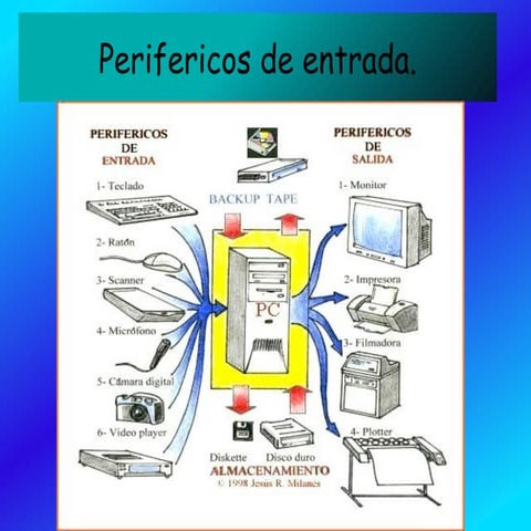 Chasis | PPTX