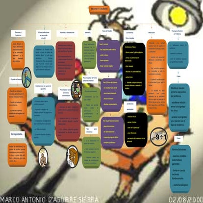 Luis miguel carvajal   orientacion