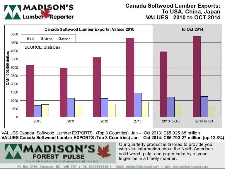 Canada Softwood Lumber Exports Vols/Values Oct'14, Lumber Prices Dec