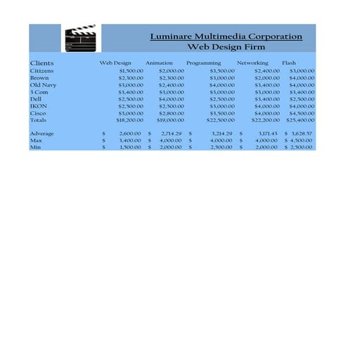 Luminare | PDF
