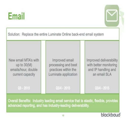 Luminate Online Platform Updates - October 2015