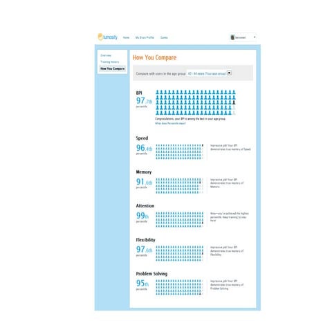 Lumosity | PDF
