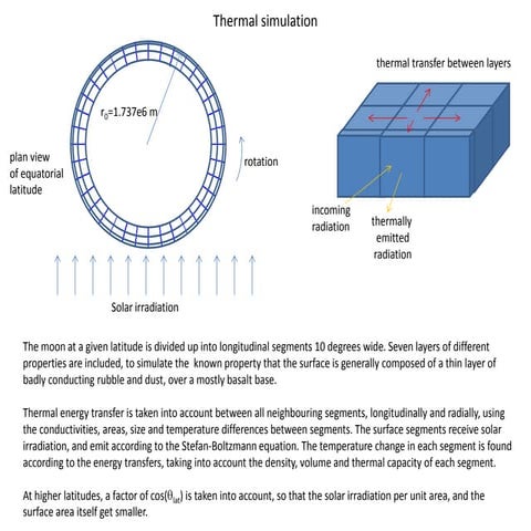 Lunar vs earth_temperature