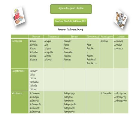 Λύομαι-παθητική φωνή