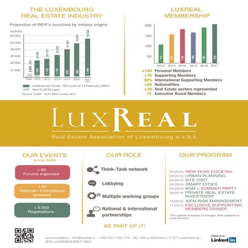 LuxReal, la plateforme du Real Estate fait sa rentrée.