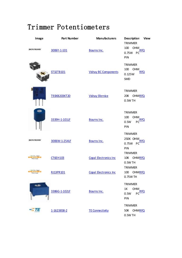 Trimmer Potentiometers Potentiometers, Variable Resistors componen…