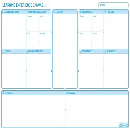 Comprehensive Learning Experience Canvas for Effective Educational ...