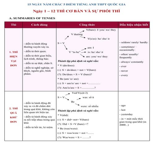 [Lấy gốc Tiếng Anh] - Buổi 1,2,3.aaqwqwpdf