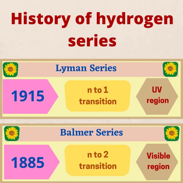 The history of the hydrogen series PDF