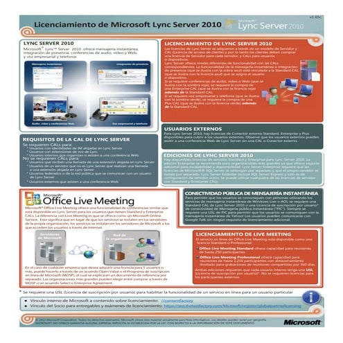 Lync Server Licenciamiento