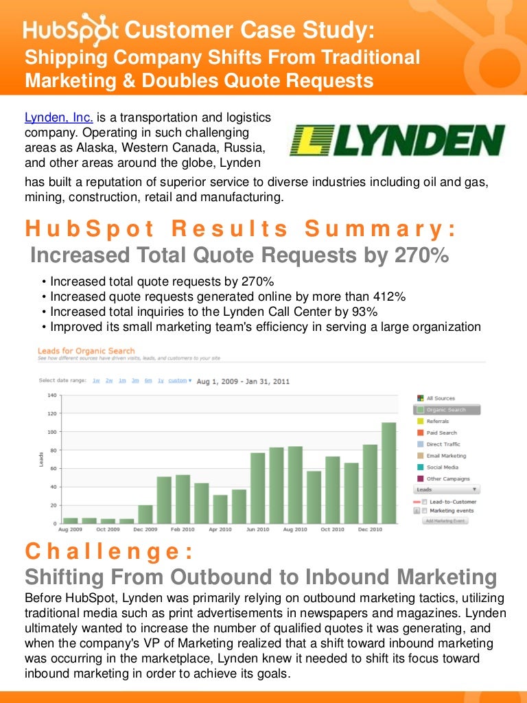Hubspot case studies ecommerce picture