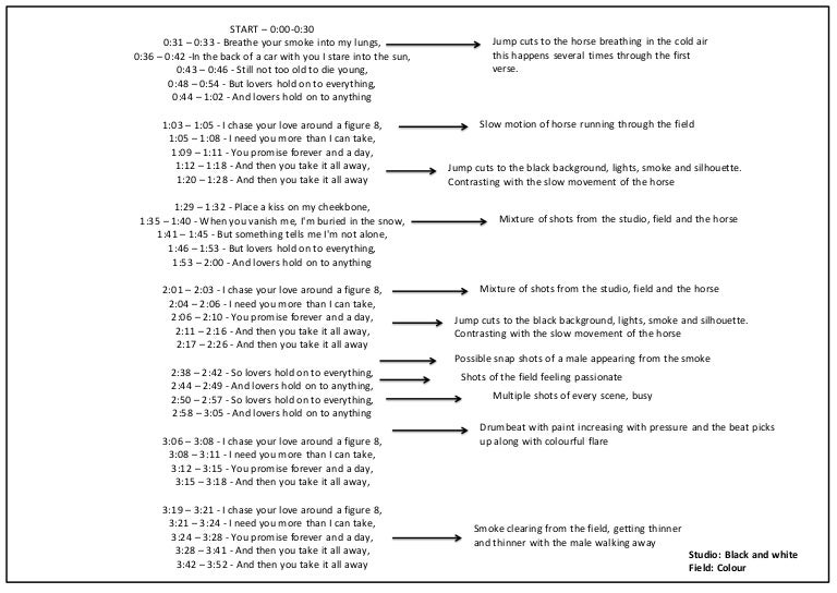 Lyrics Breakdown Lyrics Breakdown