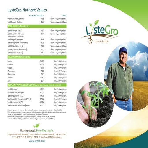 ROSE FERTILIZER – 850 Gm | PDF