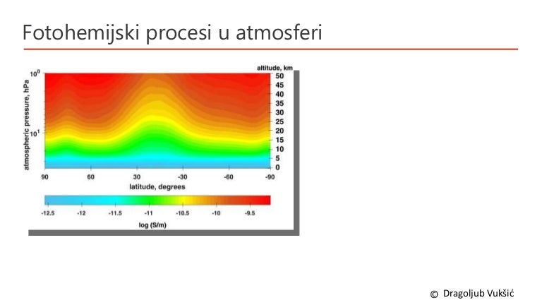 Fotohemijski procesi u Atmosferi 3 lyt brightlines 211113162845 thumbnail 4