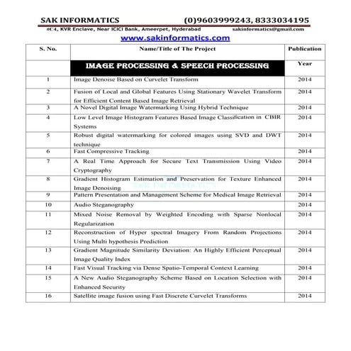 Image Processing Project Title 2022 | DOCX