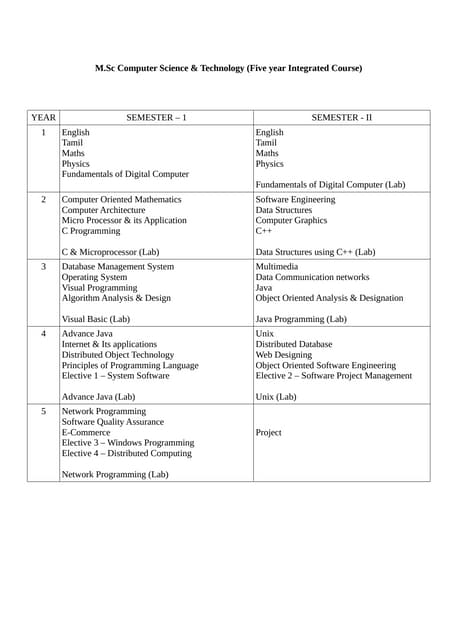 MSc CST (5yr Integrated Course ) Syllabus - Madras University