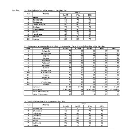 M.anzullah 1eb soal latihan