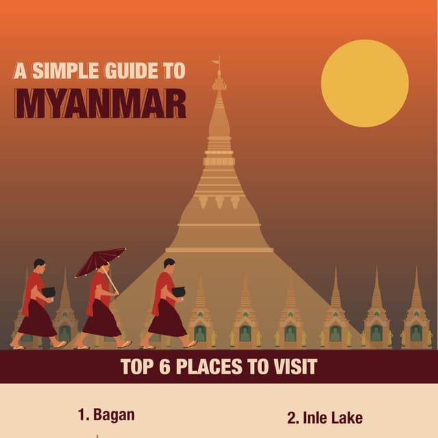[Infographic] A Simple Guide To Myanmar