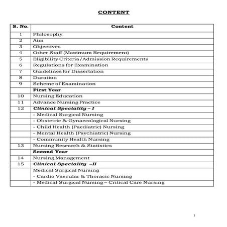 M.sc. nursing-syllabus 0108