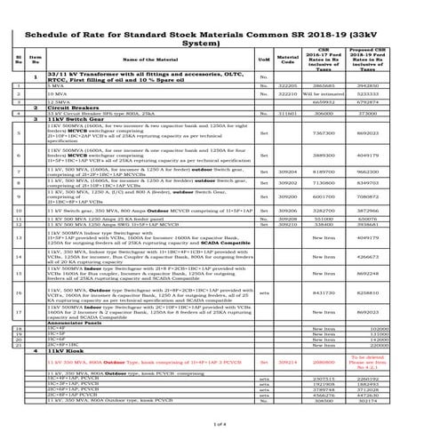 M. standard-stock-materials-for-33k v-system