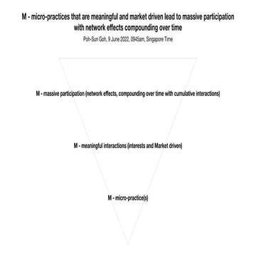 M - micro-practices that are meaningful and market driven lead to massive par...